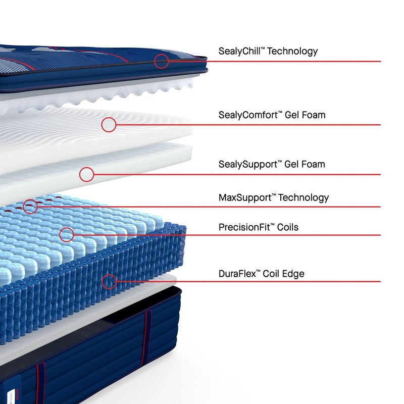 Sealy Albany II Spring Mattress