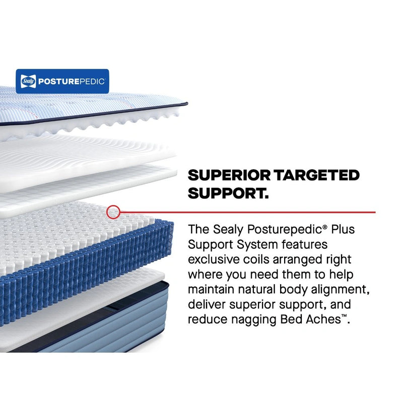 Lovato Spring Mattress