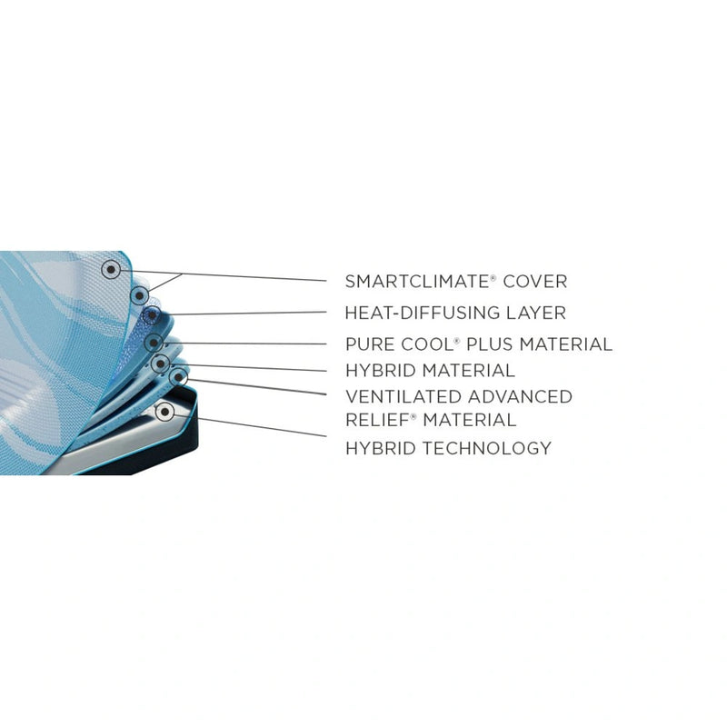Tempur-Pedic LuxeBreeze Medium Hybrid Mattress