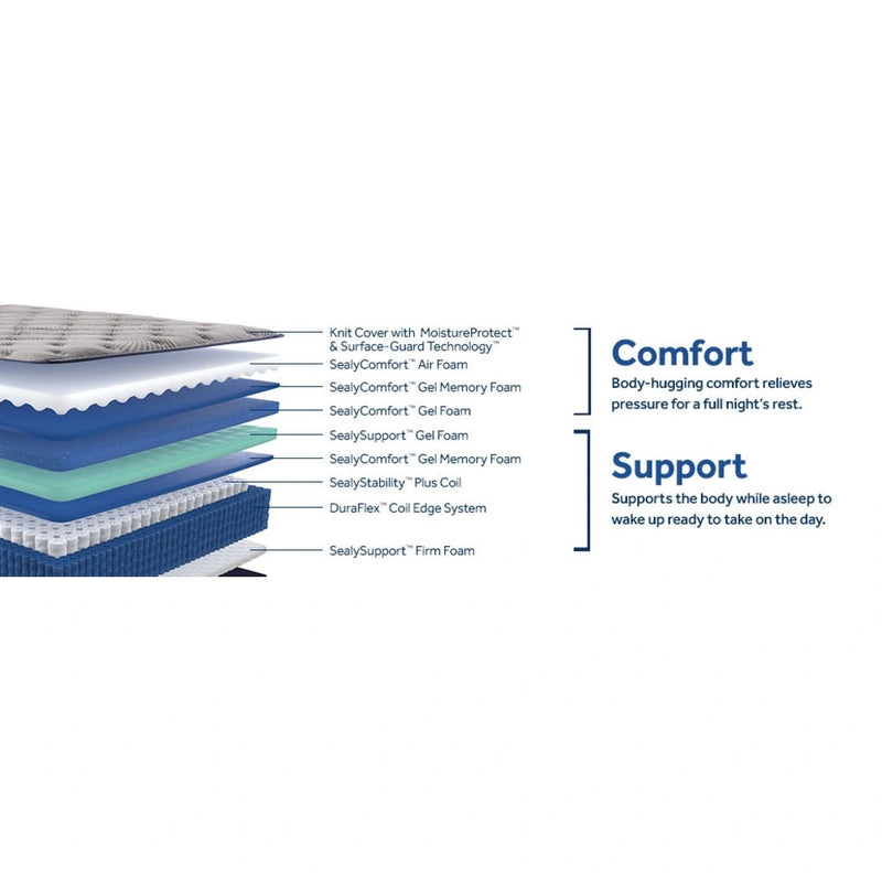 Moreland Ave Spring Mattress
