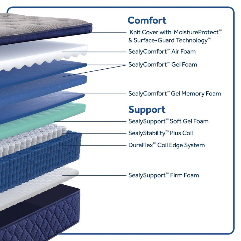 Moreland Ave Spring Mattress