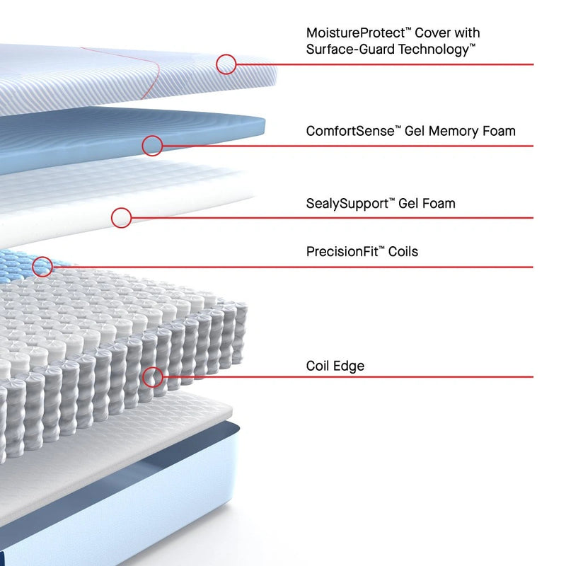 Dallas Hybrid Mattress
