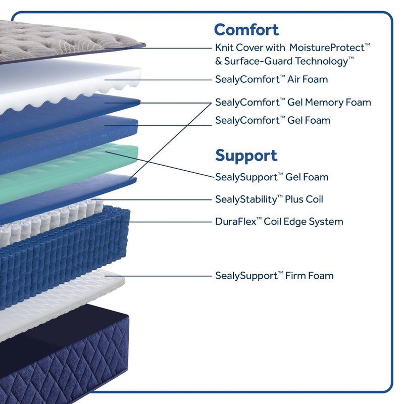 Moreland Ave Spring Mattress