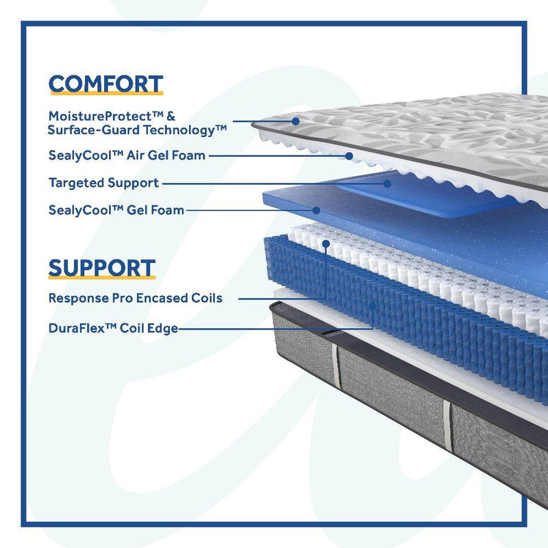 Lavina II Innerspring Mattress