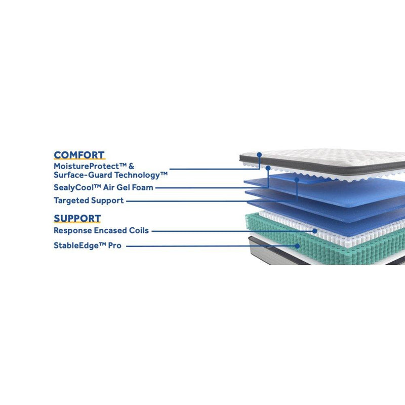 Summer Rose Innerspring Mattress