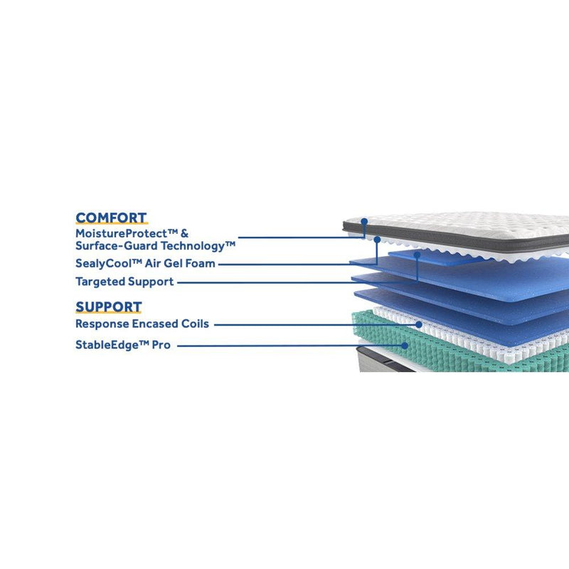Garner II Innerspring Mattress