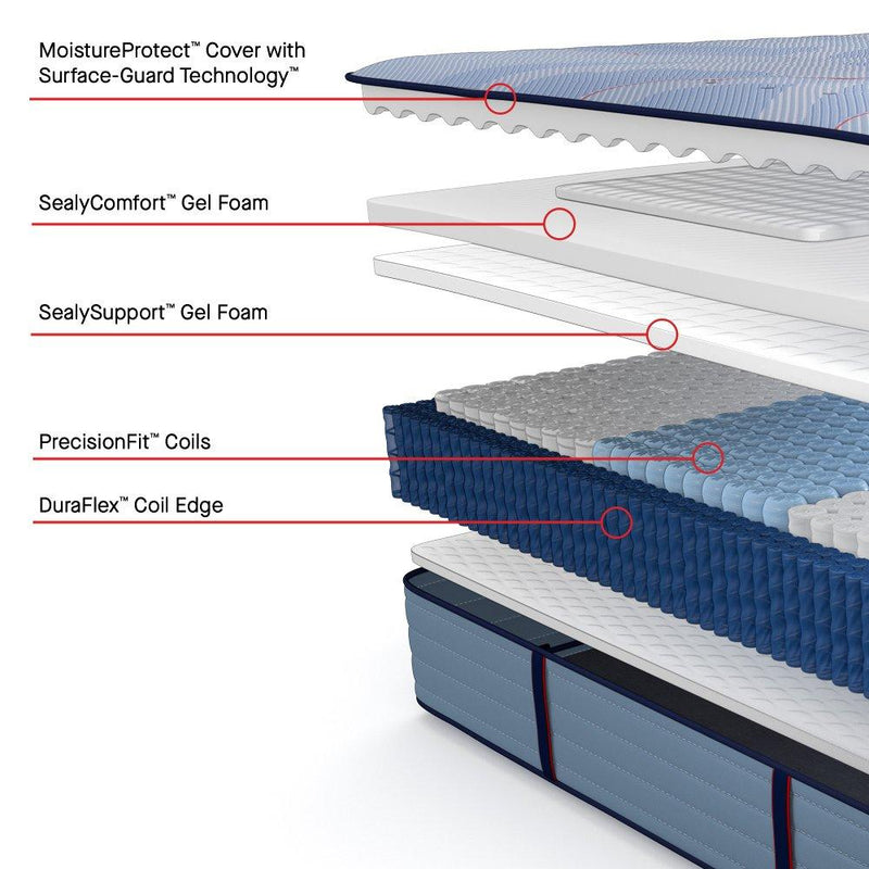 Plainfield Spring Mattress