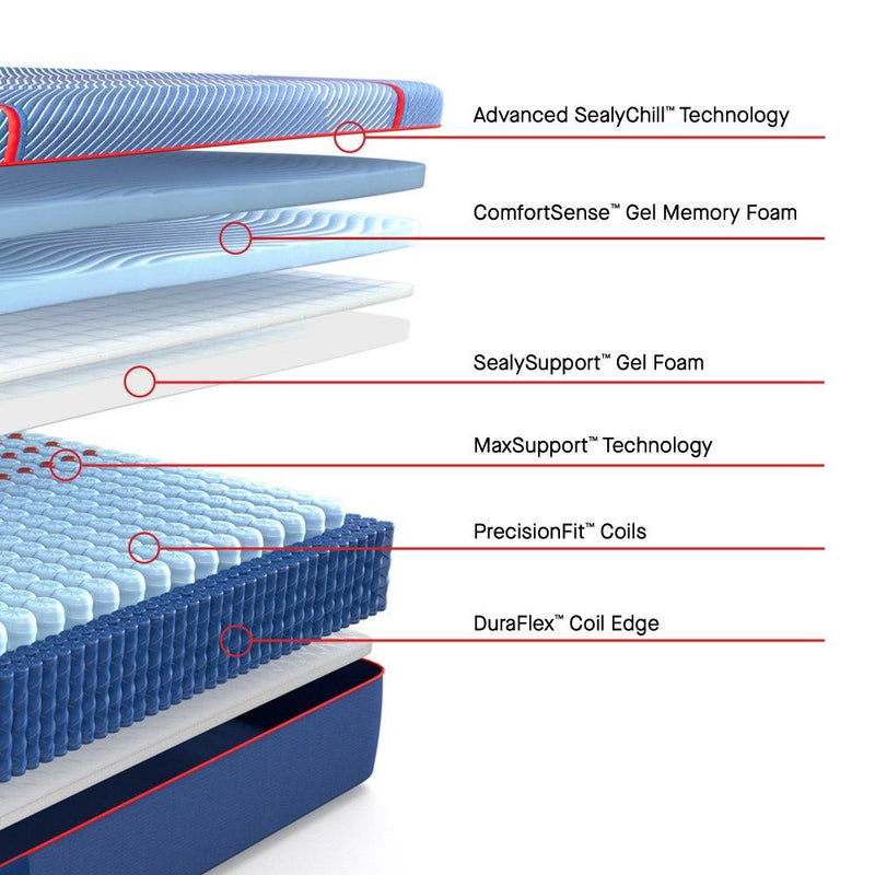 High Point II Hybrid Mattress