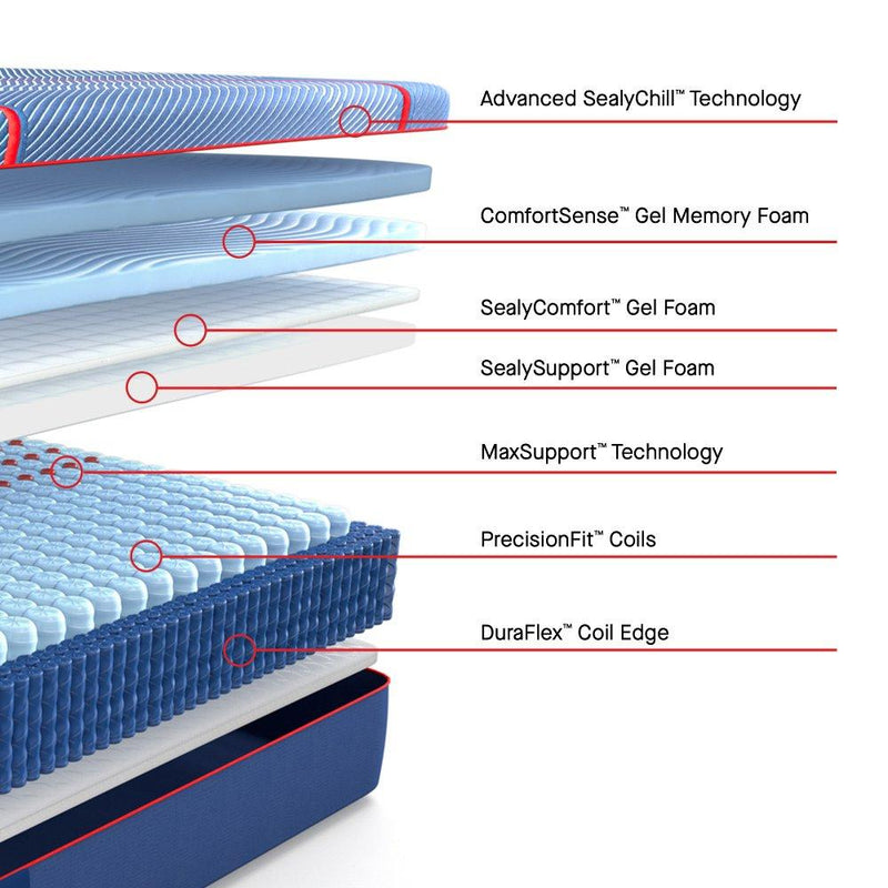 High Point II Hybrid Mattress