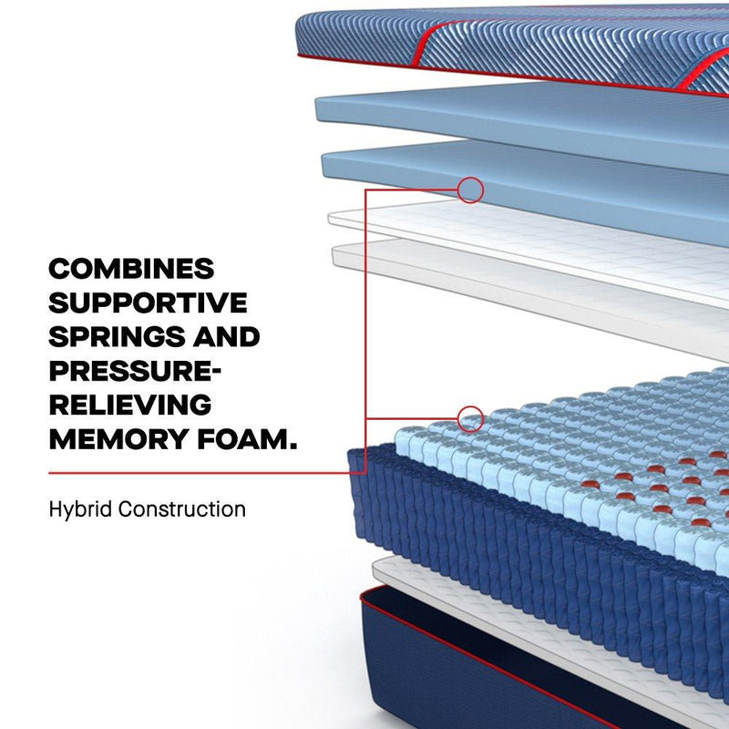 High Point II Hybrid Mattress