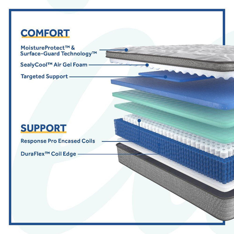 Philben Innerspring Mattress