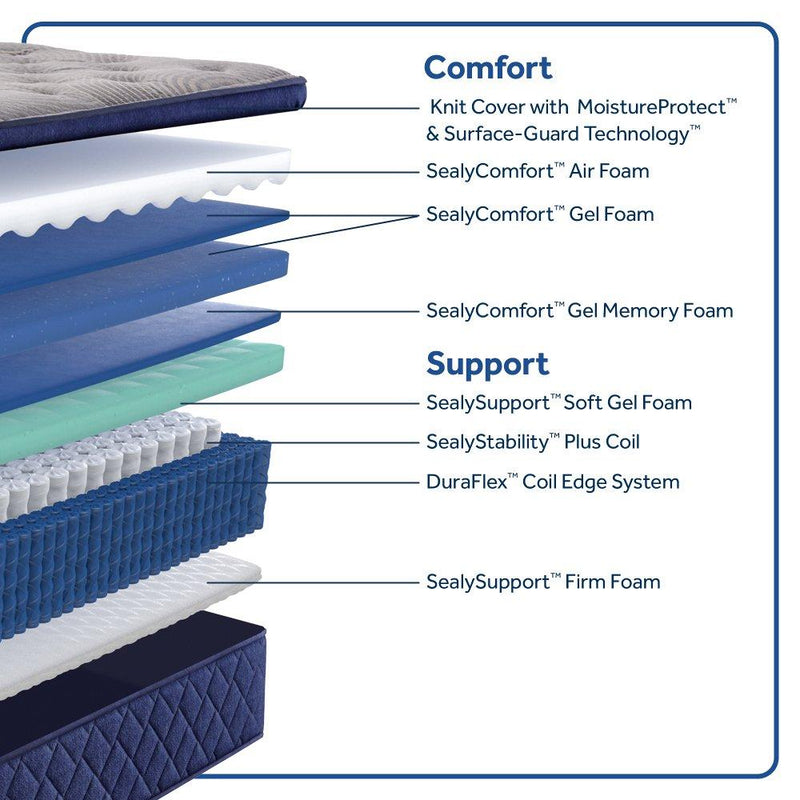 Golden Spirit Spring Mattress