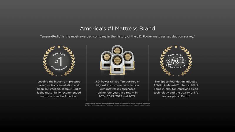 Tempur-Pedic ProAdapt Medium Hybrid Mattress