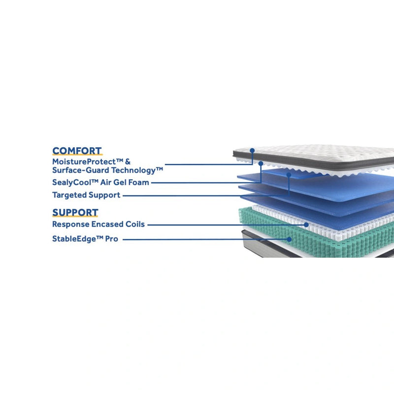 Garner II Innerspring Mattress