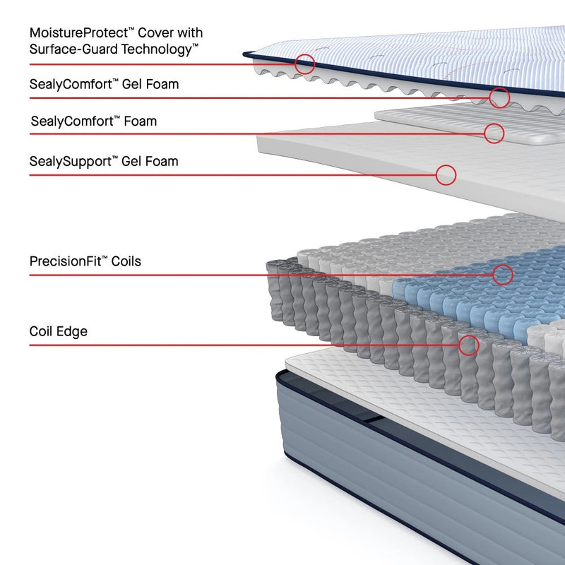 Maida Spring Mattress