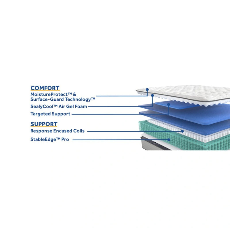 Garner II Innerspring Mattress