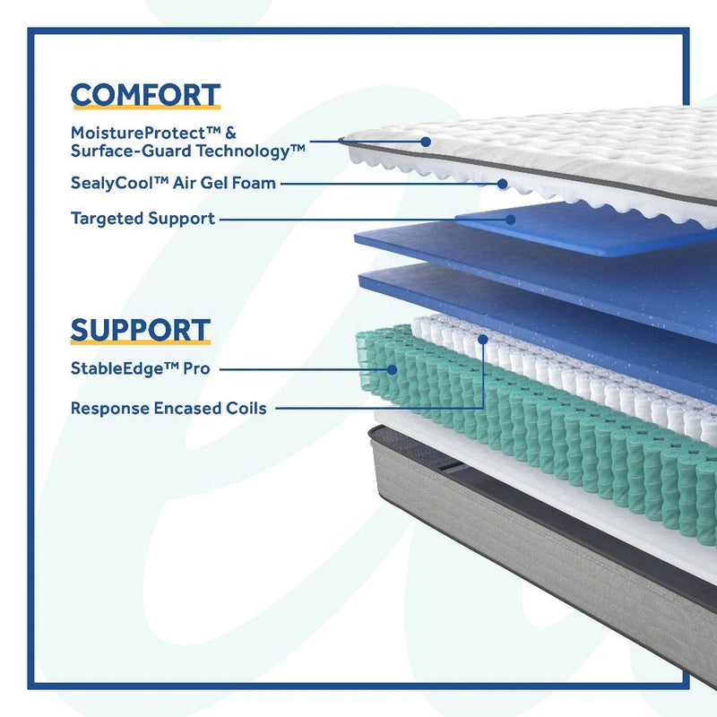Summer Rose Innerspring Mattress